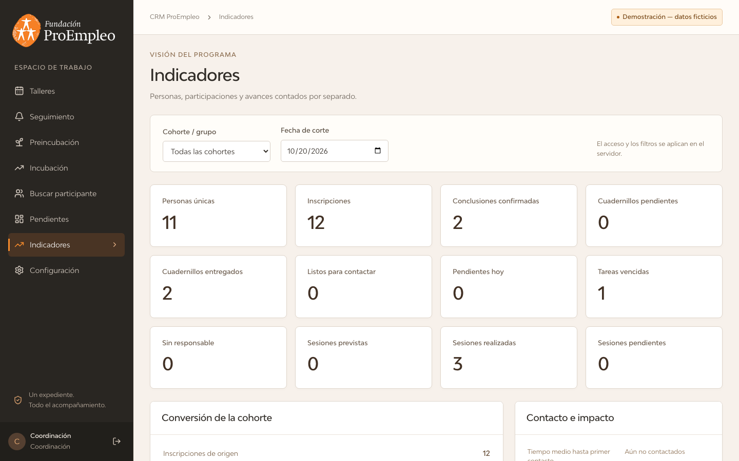 Indicadores